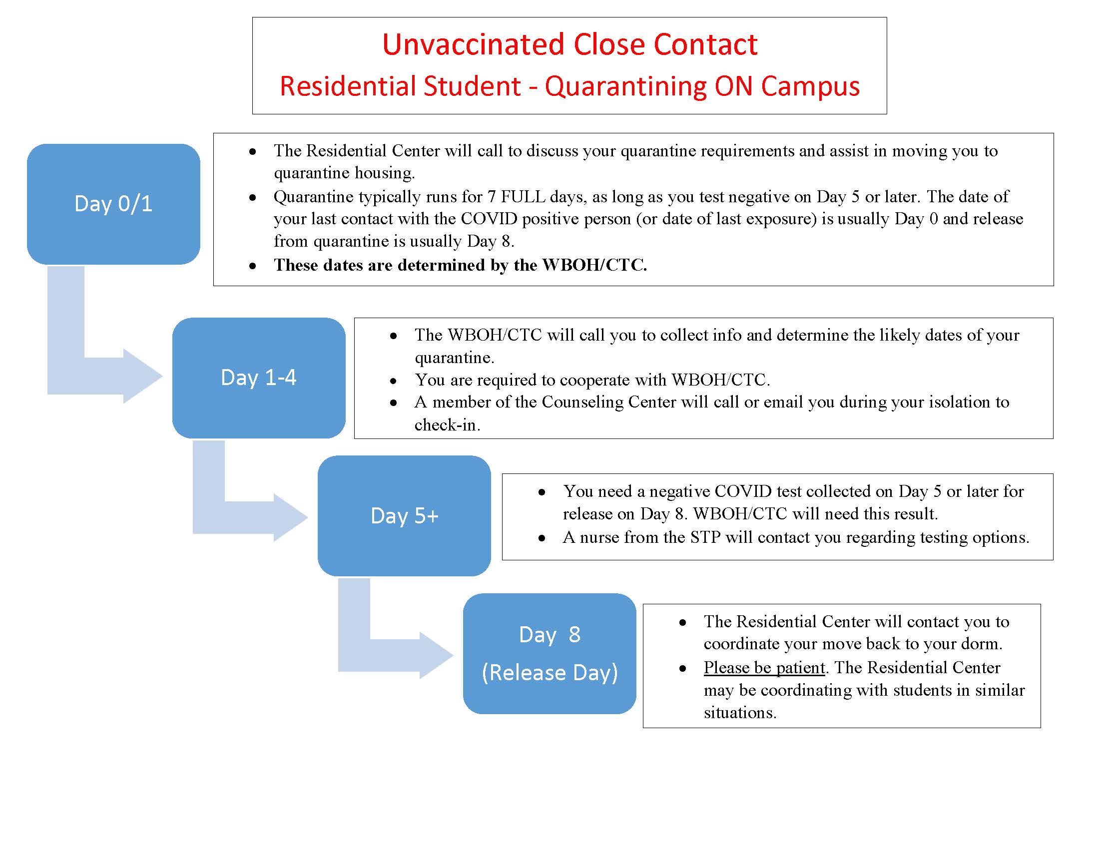 Residential Student Unvaccinated Close Contact Bentley University
